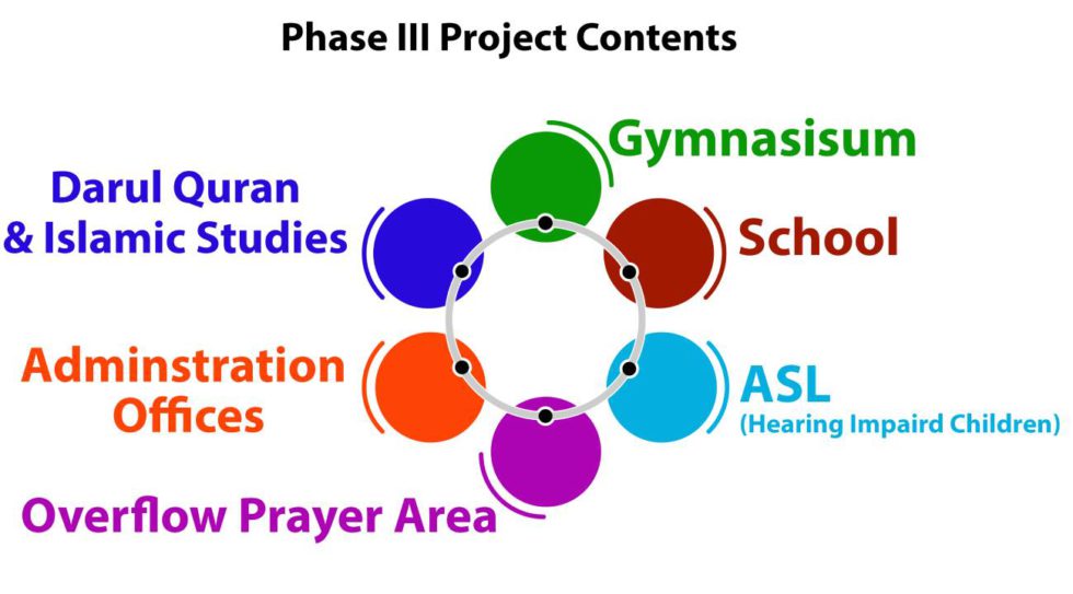 Phase 3 | Abuubakar