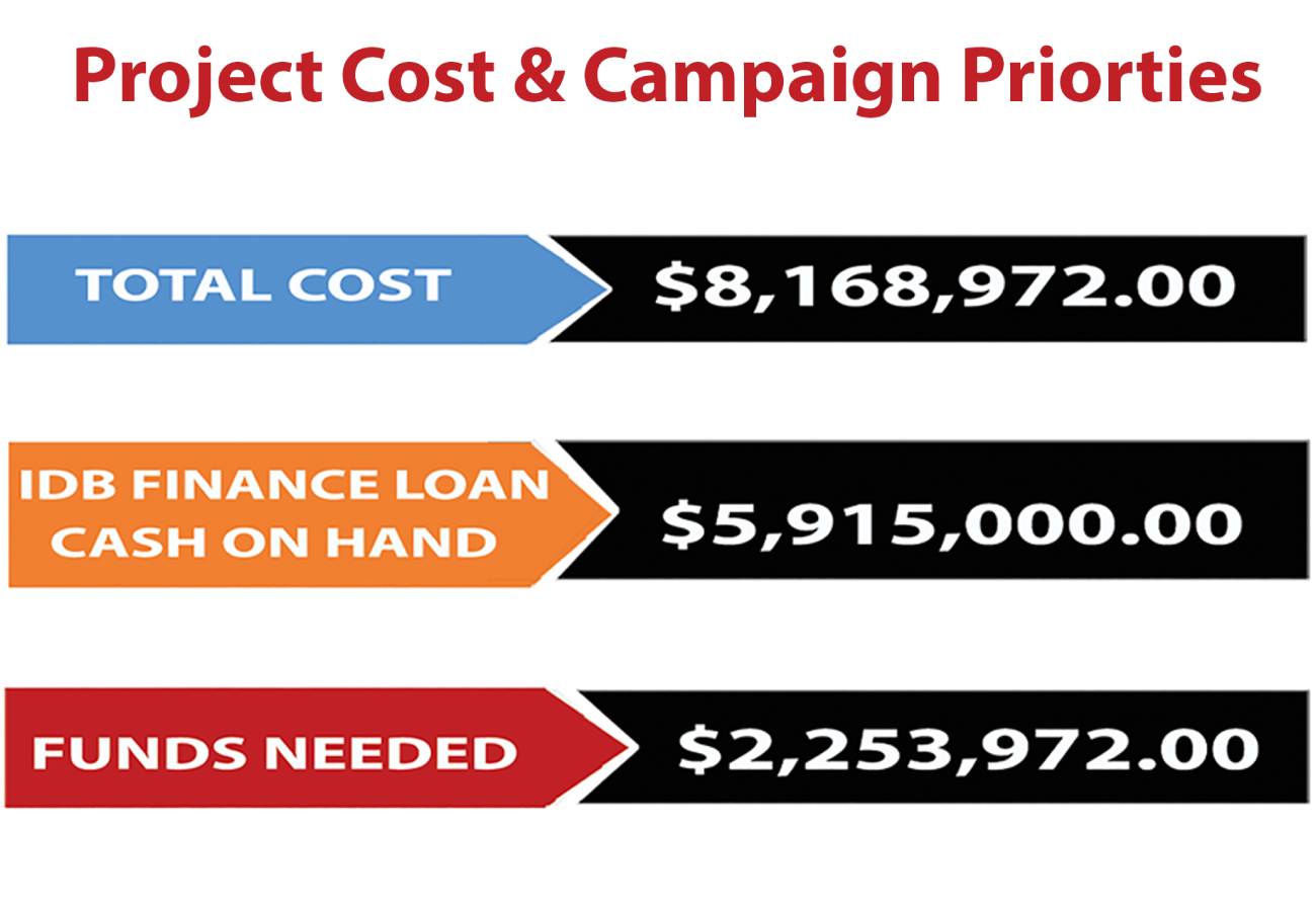 project-cost